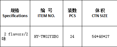 12.